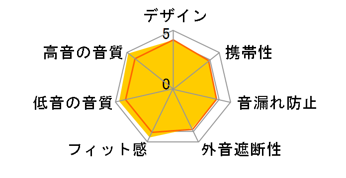 T3Plus�̃��[�U�[���r���[