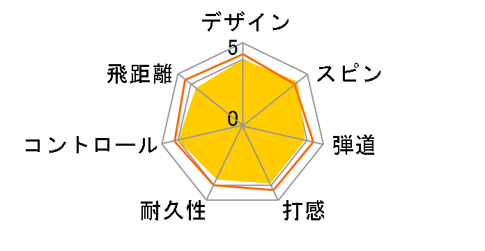 �c�A�[���[���h TW-S 2021�N���f�� [�C�G���[]�̃��[�U�[���r���[