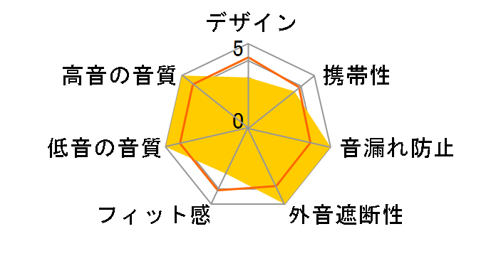 HSE-A2000PN-CN�̃��[�U�[���r���[