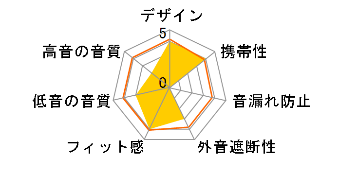 GLIDiC TW-3000 GL-TW3000-BK [�u���b�N]�̃��[�U�[���r���[