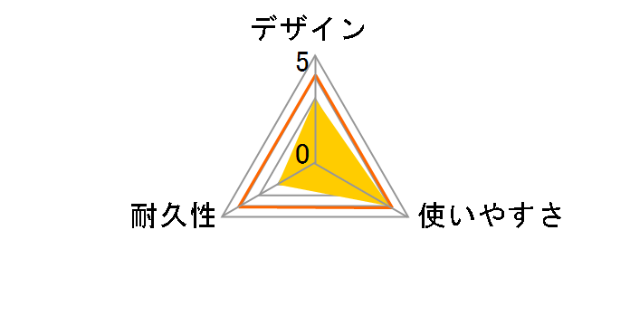 PG-MQC05BK [1m �u���b�N]�̃��[�U�[���r���[