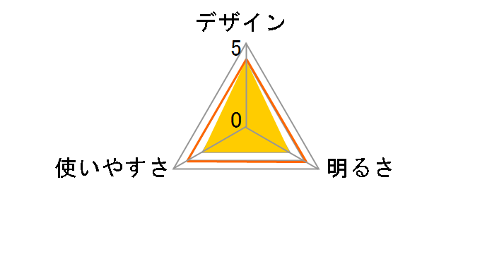 �����O�����_�[ LR-H333D�̃��[�U�[���r���[