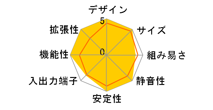 RNUC11BTMI90000�̃��[�U�[���r���[