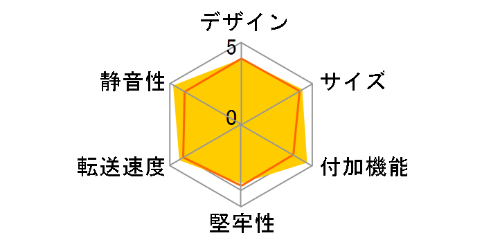 LGB-PNV02UC/S [�u���b�N]�̃��[�U�[���r���[