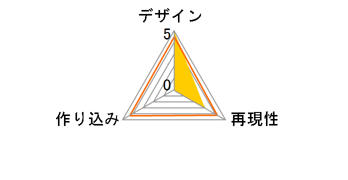 TV�A�j�� �W���q�[�l�͂������Ȃ��I 1/7 �W���q�[�l�̃��[�U�[���r���[