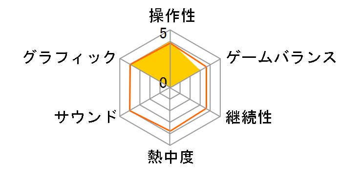 �A�C�L�X3Cute [���S���Y�����] [Nintendo Switch]�̃��[�U�[���r���[