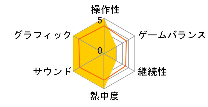 �A�Z�b�g�R���T �R���y�e�B�c�B�I�[�l [PS5]�̃��[�U�[���r���[