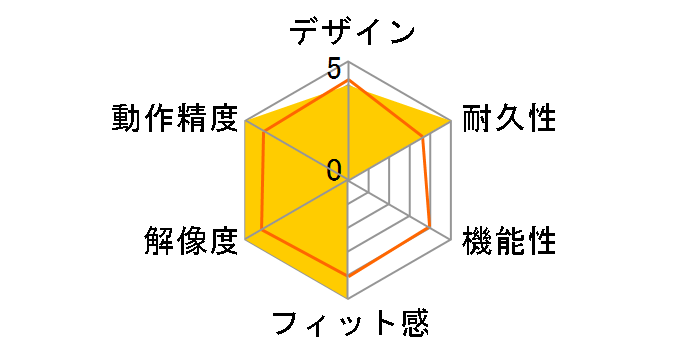 BSMBU118BK [�u���b�N]�̃��[�U�[���r���[