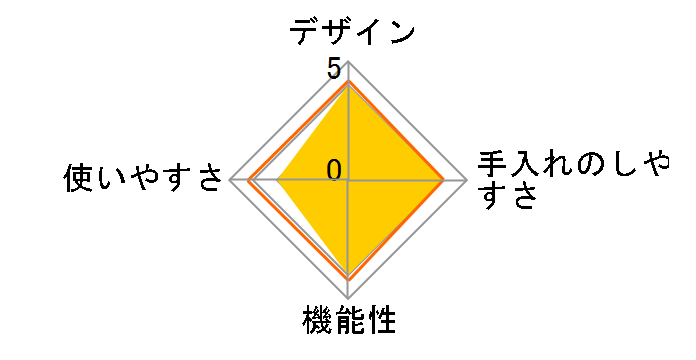 KSC-3502�̃��[�U�[���r���[