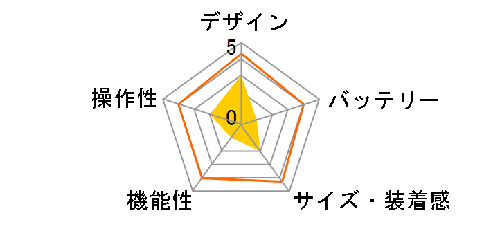 GEN 6 FTW6078�̃��[�U�[���r���[