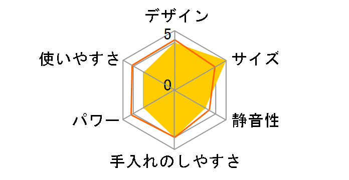 KMX-0300�̃��[�U�[���r���[