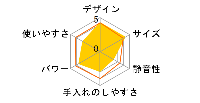 KMZ-0402�̃��[�U�[���r���[