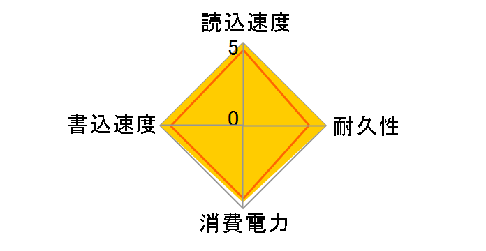 EXCERIA PLUS SSD-PKP500U3-B [�V���o�[]�̃��[�U�[���r���[