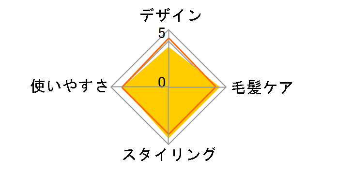 �}�O�l�b�g�w�A�v�� �X�g���[�g�A�C����S HCS-G06G�̃��[�U�[���r���[