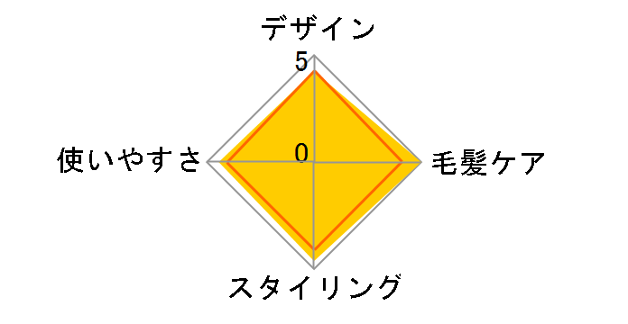 �}�O�l�b�g�w�A�v�� �X�g���[�g�A�C���� HCS-G03DG�̃��[�U�[���r���[