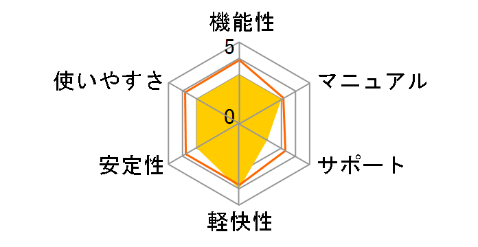 ESET Server Security for Linux/Windows Server 5�N1���C�Z���X�̃��[�U�[���r���[