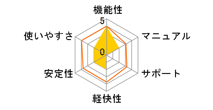 Adobe Premiere Elements 2022 ���{��ł̃��[�U�[���r���[