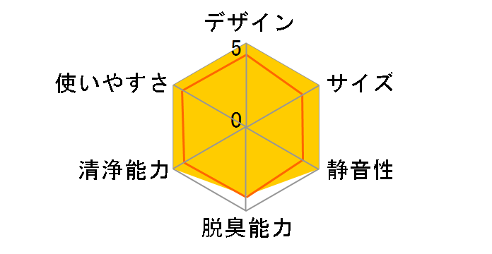 ACM55Y�̃��[�U�[���r���[