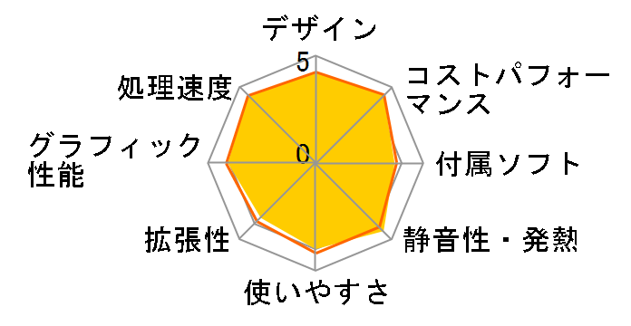 STYLE-M05M-114-UHS Core i5 11400/8GB������/480GB SSD�̃��[�U�[���r���[