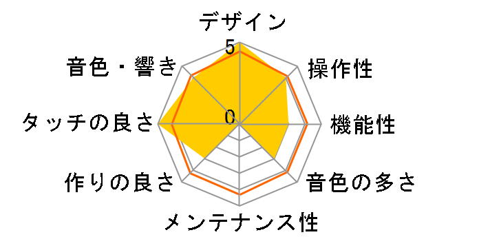 DIGITAL PIANO LP-380U WH [�z���C�g]�̃��[�U�[���r���[