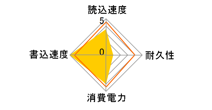 KC3000 PCIe 4.0 NVMe M.2 SSD SKC3000D/2048G�̃��[�U�[���r���[