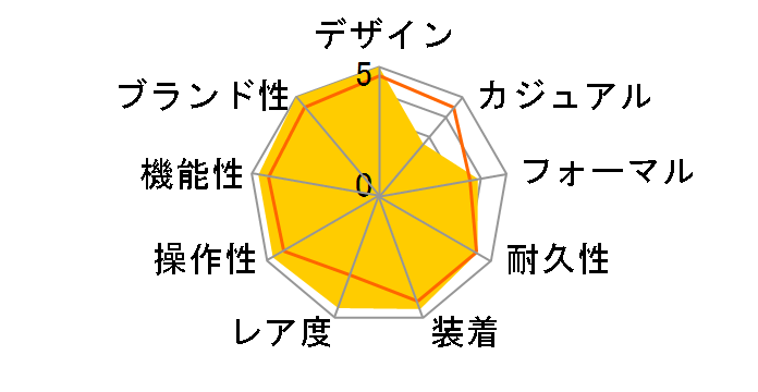 �f�C�g�W���X�g 126233 [���[�}�� �W���r���[�u���X���b�g �X���[�g]�̃��[�U�[���r���[