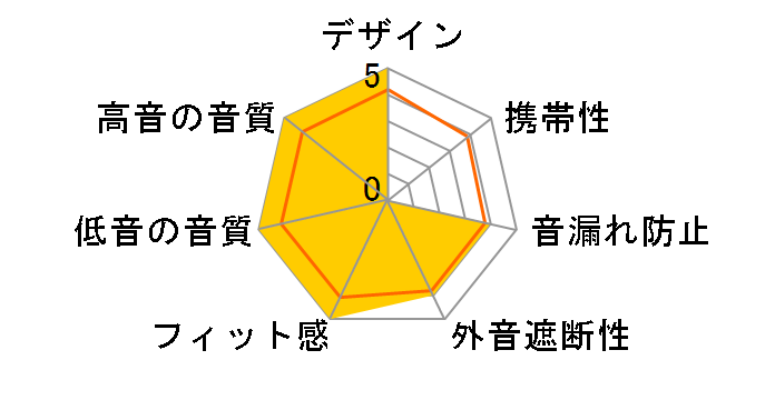 HSE-A2000PN-KR�̃��[�U�[���r���[