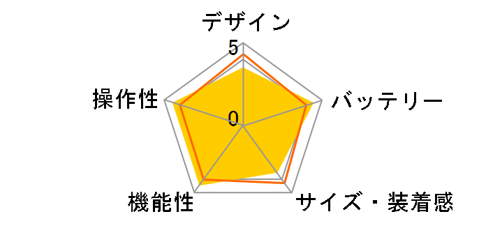 Amazfit GTR 3 Pro SP170042C152�̃��[�U�[���r���[