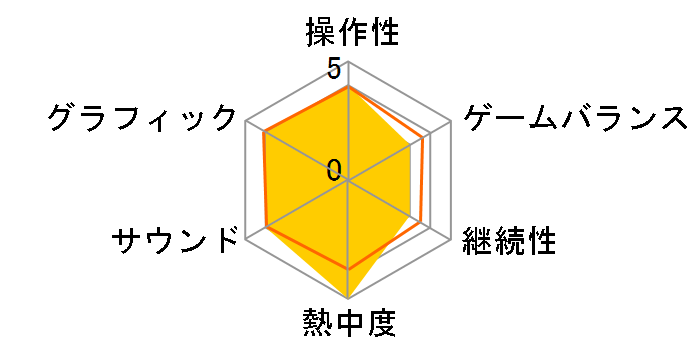 RUGBY22 [PS5]�̃��[�U�[���r���[