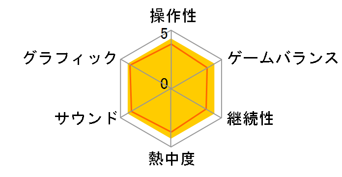 �C�[�XVIII&IX [�X�[�p�[�v���C�X�Z�b�g] [PS4]�̃��[�U�[���r���[