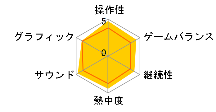 �C�[�XIX - Monstrum NOX - [�X�[�p�[�v���C�X] [PS4]�̃��[�U�[���r���[