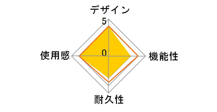 CYBER�E�{�̃v���~�A���v���e�N�g�J�o�[(SWITCH �L�@EL�p) CY-NSOCPPC-CL [�N���A]�̃��[�U�[���r���[