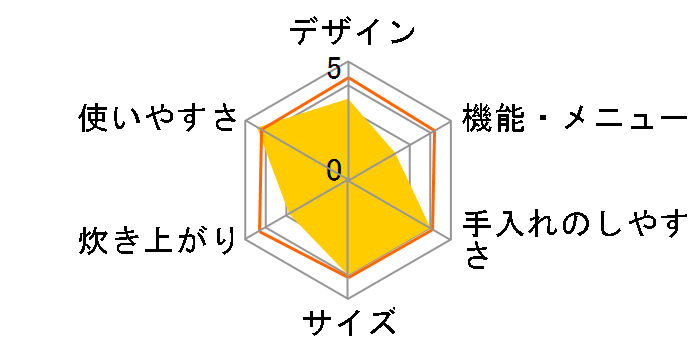 Lalacook MEK-76�̃��[�U�[���r���[