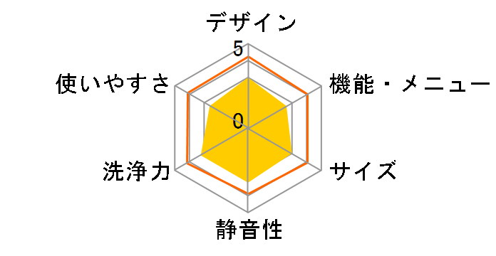 IAW-T604E�̃��[�U�[���r���[