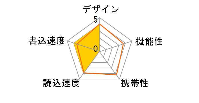 SDCZ810-128G-G46 [128GB]�̃��[�U�[���r���[