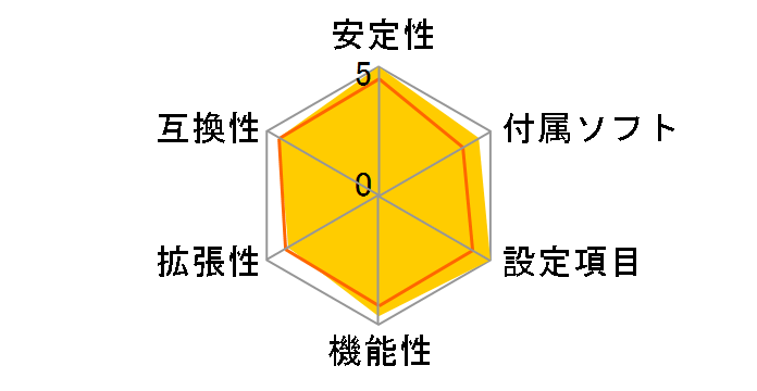 ROG STRIX B660-F GAMING WIFI�̃��[�U�[���r���[