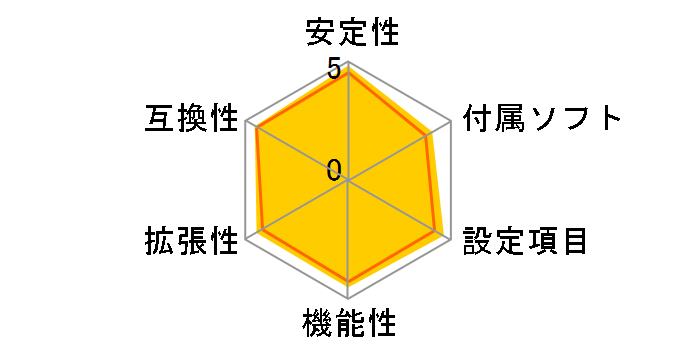 PRIME B660-PLUS D4�̃��[�U�[���r���[