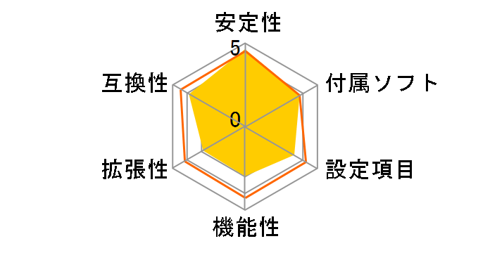 PRIME H610M-A D4�̃��[�U�[���r���[