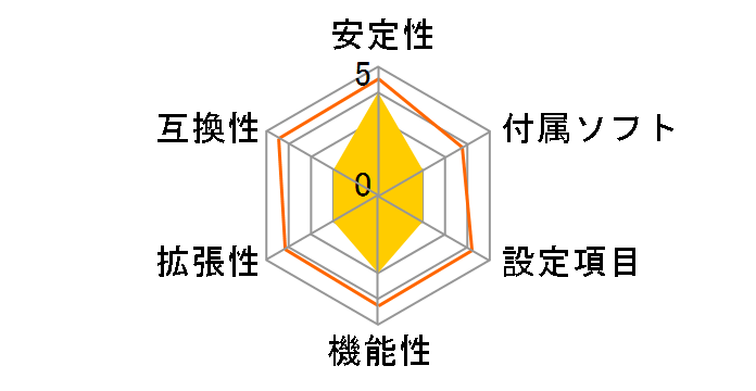 H670M Pro RS�̃��[�U�[���r���[