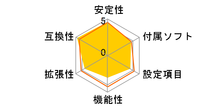 B660M-HDV�̃��[�U�[���r���[