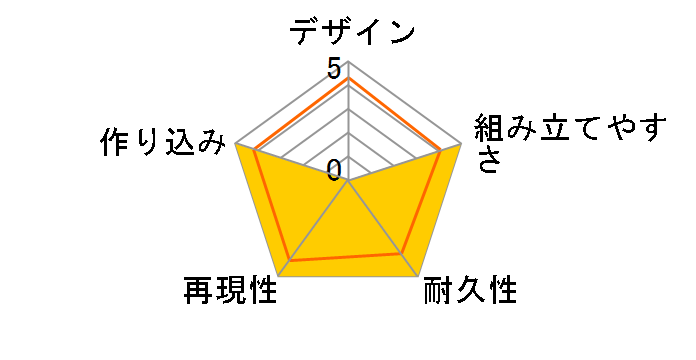 HG 1/72 ���E��@�E�F�|���Z�b�g�̃��[�U�[���r���[