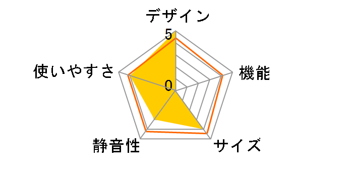 LOOZER SMART TABLE STB135 [WOOD]�̃��[�U�[���r���[