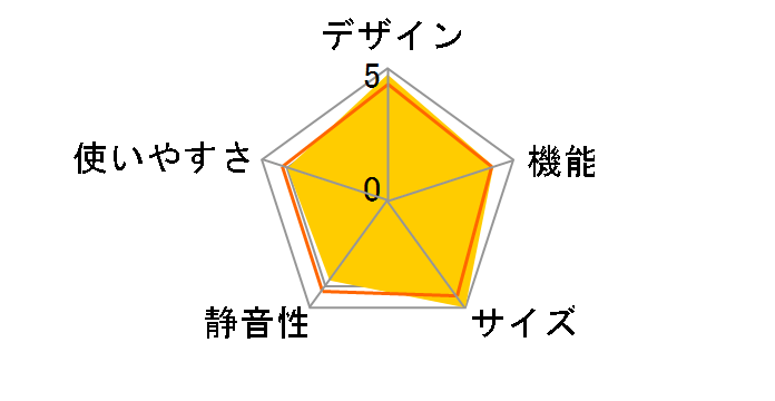 IUSN-8A�̃��[�U�[���r���[