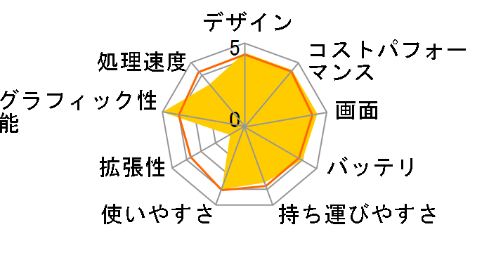 HP 14s-fq0521AU �G���g���[���f�� S1�̃��[�U�[���r���[