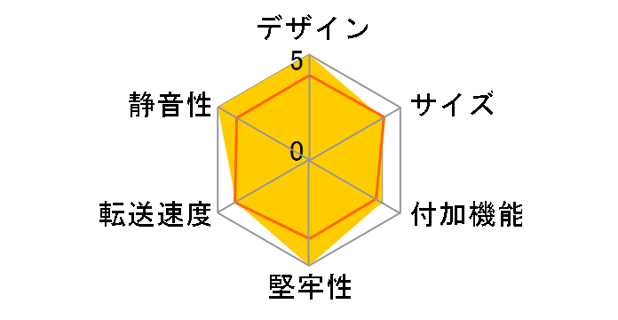 �����̓� M.2 SSD CRAM2NSU32 [��]�̃��[�U�[���r���[