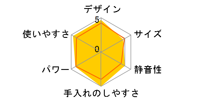 HM-030WJ�̃��[�U�[���r���[