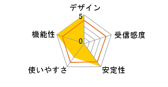 AT-TQ6702 GEN2�̃��[�U�[���r���[