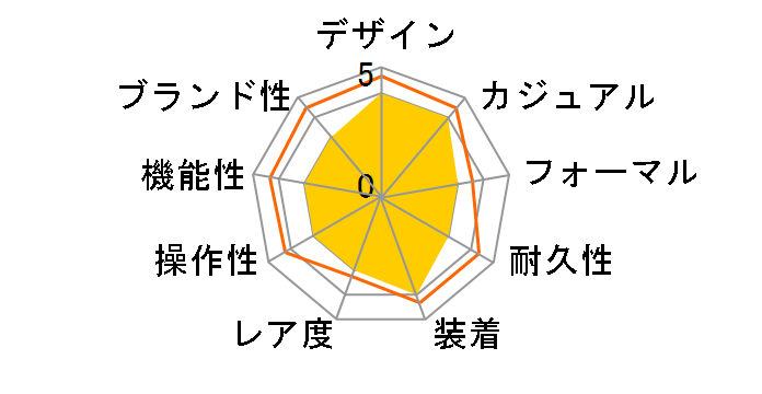 G-SHOCK MIDNIGHT FOG�V���[�Y GM-S5600MF-6JF�̃��[�U�[���r���[