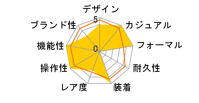 �I�V�A�i�X OCW-T200S-3AJF�̃��[�U�[���r���[