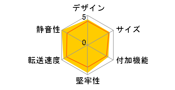 Aluminum Enclosure RGB for M.2 SSD CAM2NSU32RGB [�u���b�N]�̃��[�U�[���r���[